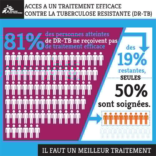 T cesser de fumer les cigarettes